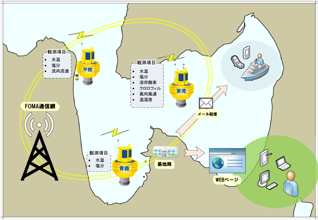 第5世代システム概略